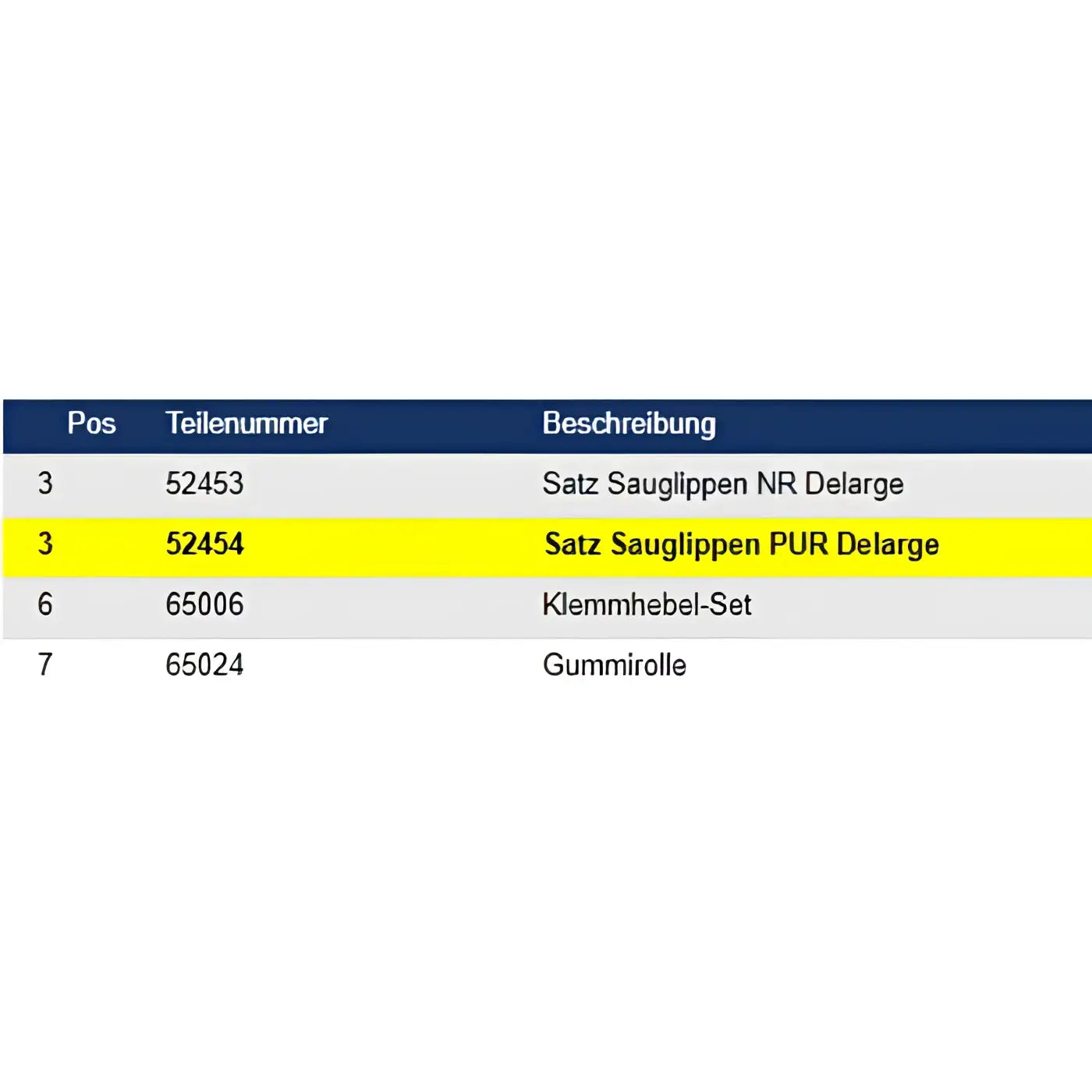 Gelb markierte reihe im teileverzeichnis zeigt satz sauglippen pur delarge artikelnummer 52454 von wetrok
